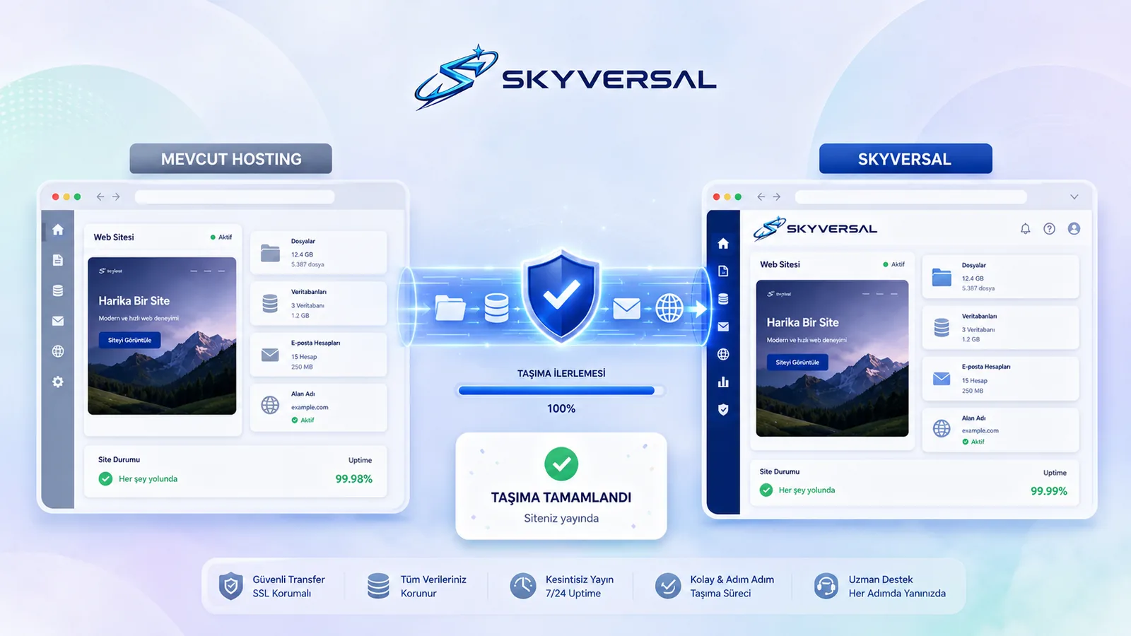 How to Migrate Your Site Without Downtime?