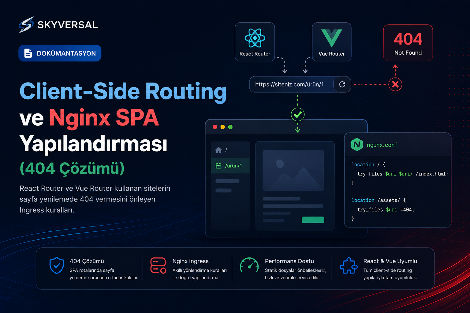 Client-Side Routing ve Nginx SPA Yapılandırması (404 Çözümü)