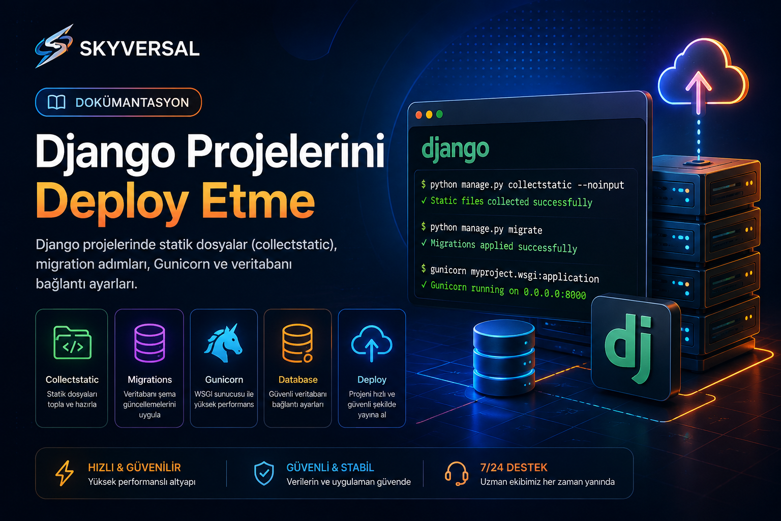 Deploying Django Projects