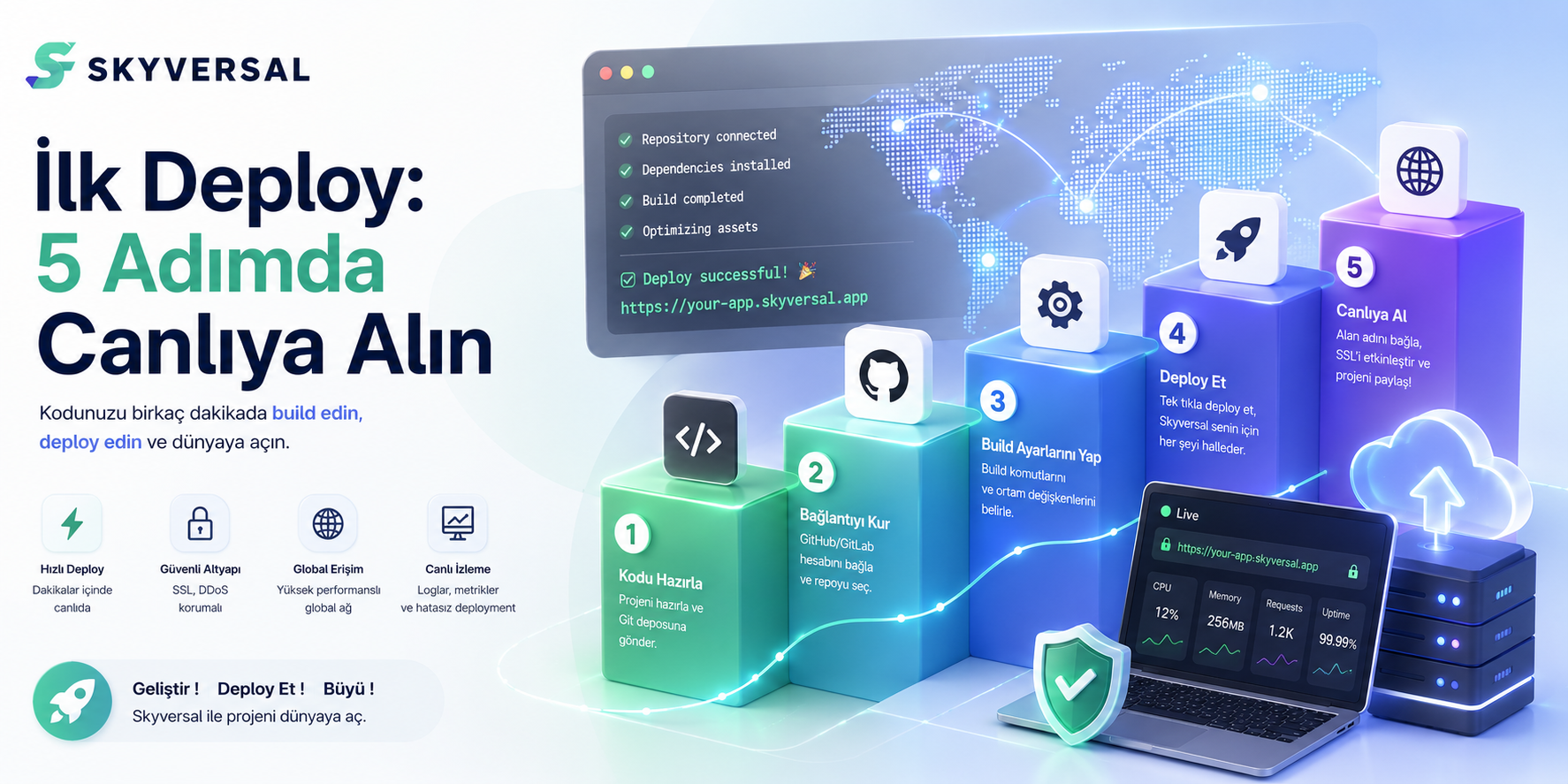 İlk Deploy: 5 Adımda Canlıya Alın