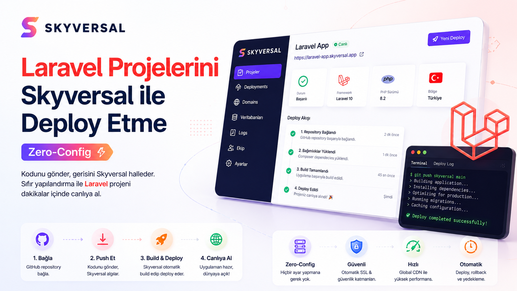 Laravel Projelerini Skyversal ile Deploy Etme