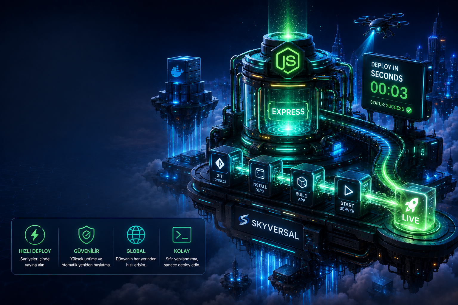 Node.js (Express) Projelerini Saniyeler İçinde Deploy Edin
